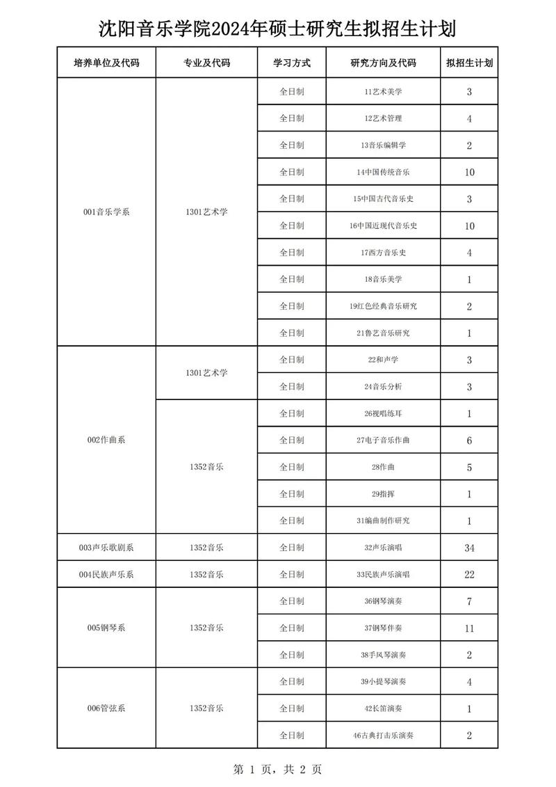 沈陽音樂學院考研好考嗎？復試通過率？-圖1