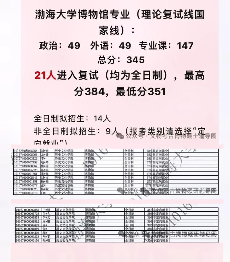 渤海大學(xué)考研好考嗎？復(fù)試通過率？-圖1