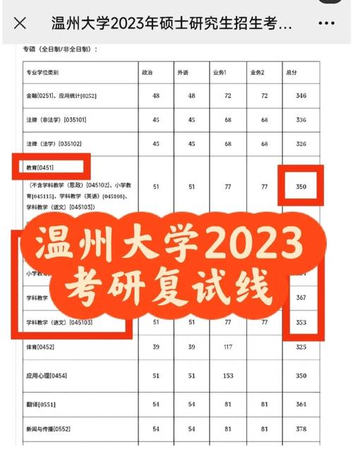 溫州大學考研難度怎么樣？復試刷人厲害嗎？-圖1