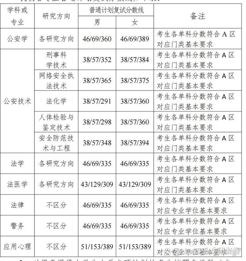 中國(guó)刑事警察學(xué)院考研好考嗎？復(fù)試通過(guò)率？-圖1