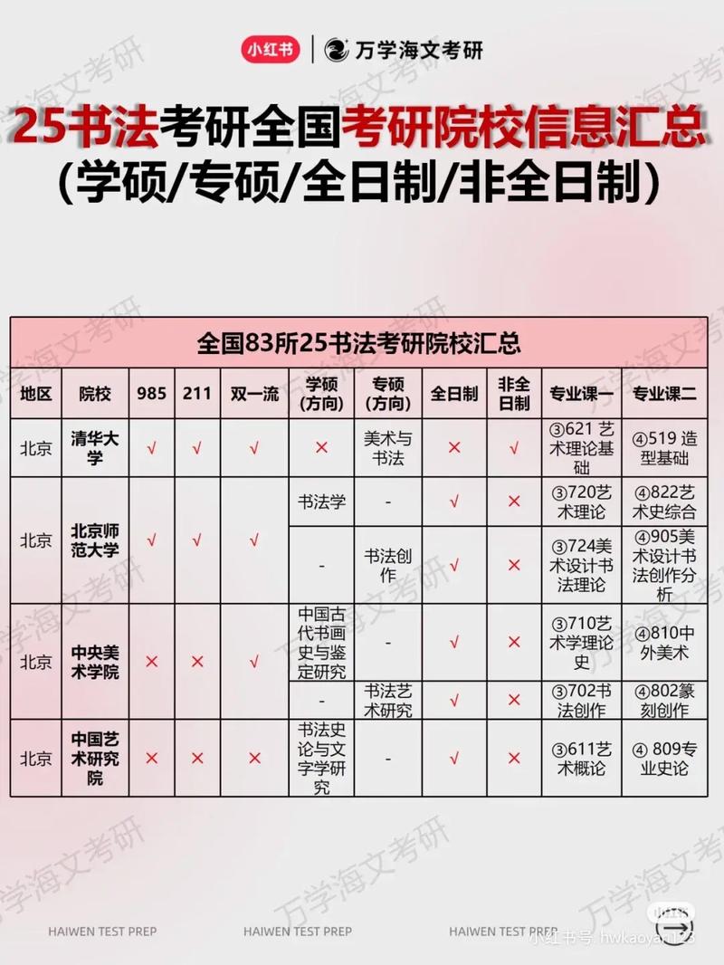 長治學(xué)院考研好考嗎？復(fù)試通過率？-圖1