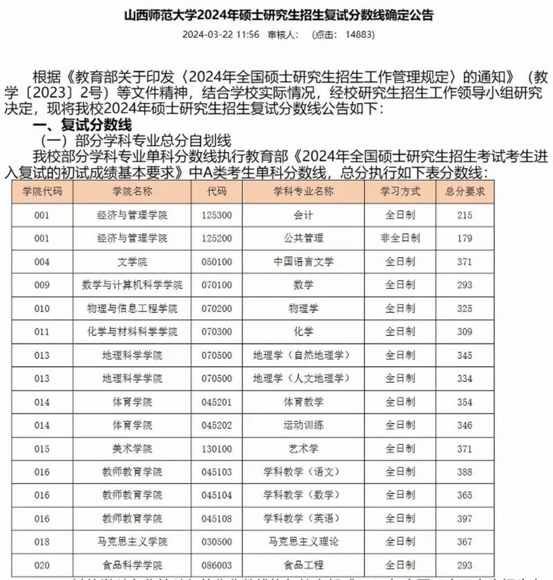 太原師范學院考研好考嗎？復試刷人厲害嗎？-圖1