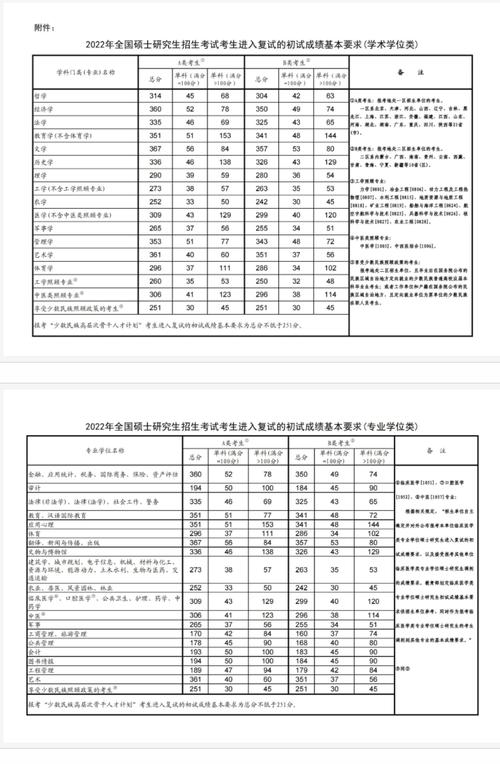 遼寧工業大學考研好考嗎？復試通過率？-圖1