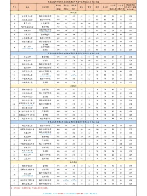 唐山學(xué)院考研好考嗎？復(fù)試刷人厲害嗎？-圖1