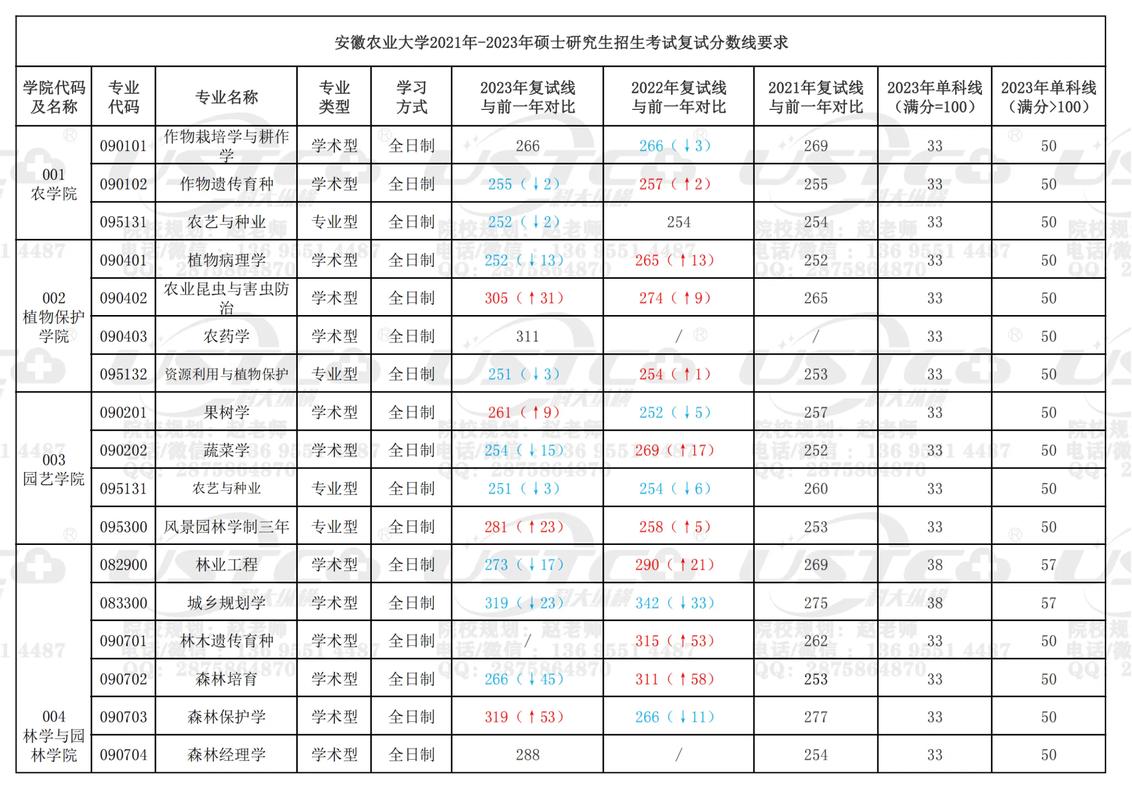 安徽農(nóng)業(yè)大學(xué)考研難度怎么樣？復(fù)試刷人厲害嗎？-圖1