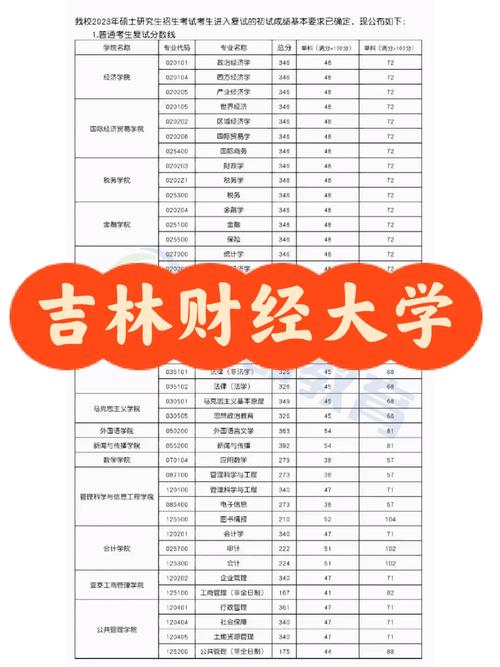 吉林財(cái)經(jīng)大學(xué)考研難度怎么樣？復(fù)試通過(guò)率？-圖1