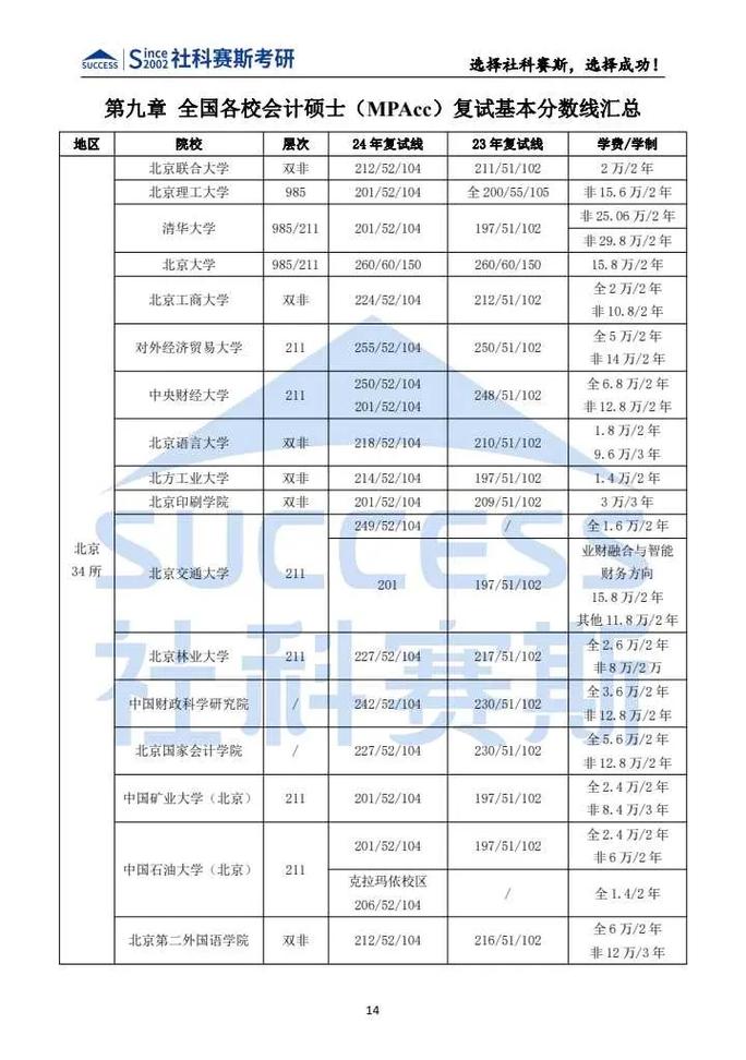 運城學(xué)院考研好考嗎？復(fù)試通過率？-圖1
