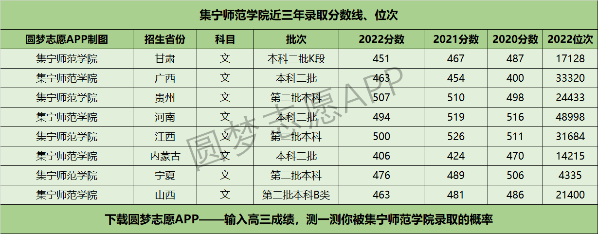 集寧師范學(xué)院考研好考嗎？復(fù)試通過率？-圖1