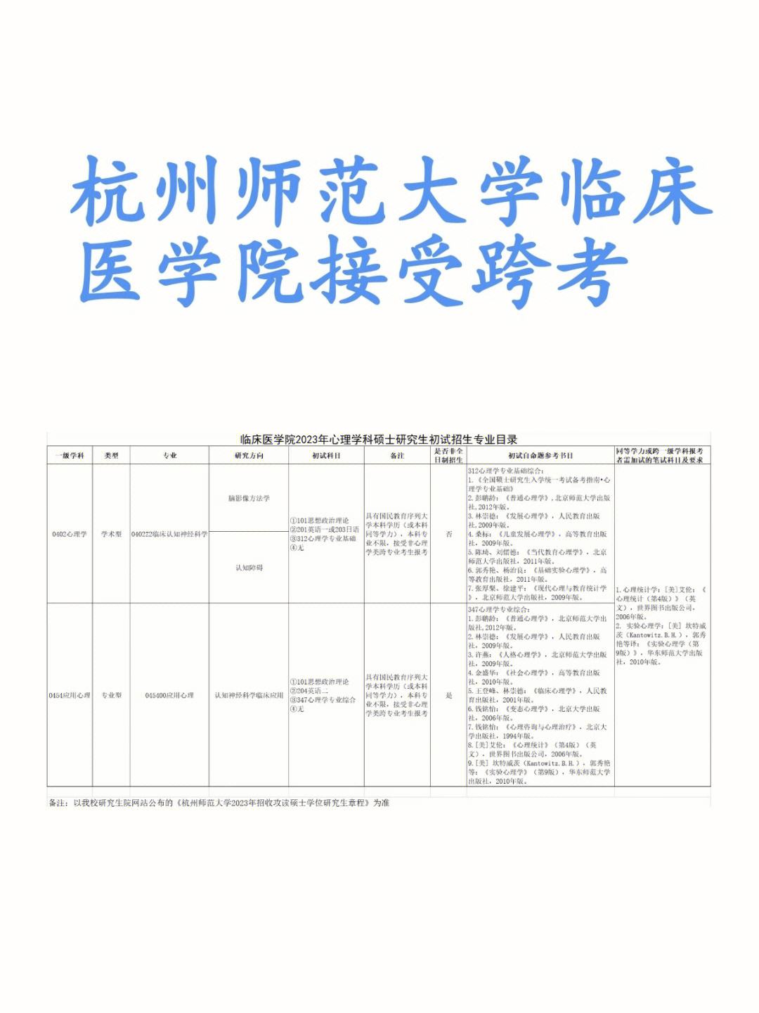 杭州醫(yī)學(xué)院考研難度怎么樣？復(fù)試刷人厲害嗎？-圖1