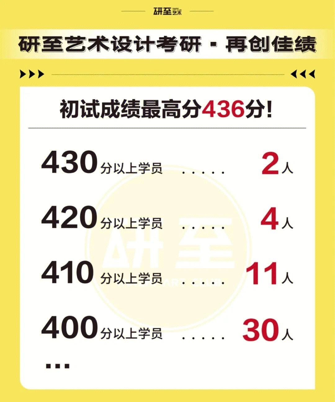 中國(guó)美術(shù)學(xué)院考研難度怎么樣？復(fù)試刷人厲害嗎？-圖1
