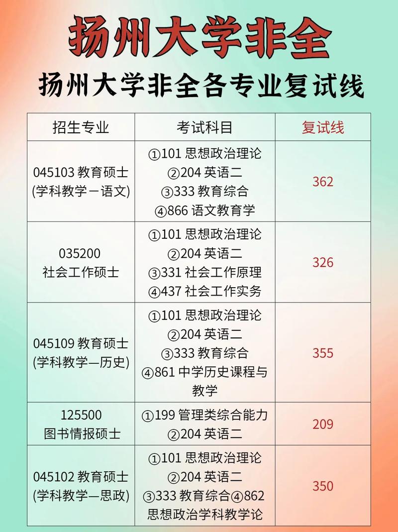揚州大學考研難度怎么樣？復試刷人厲害嗎？-圖1