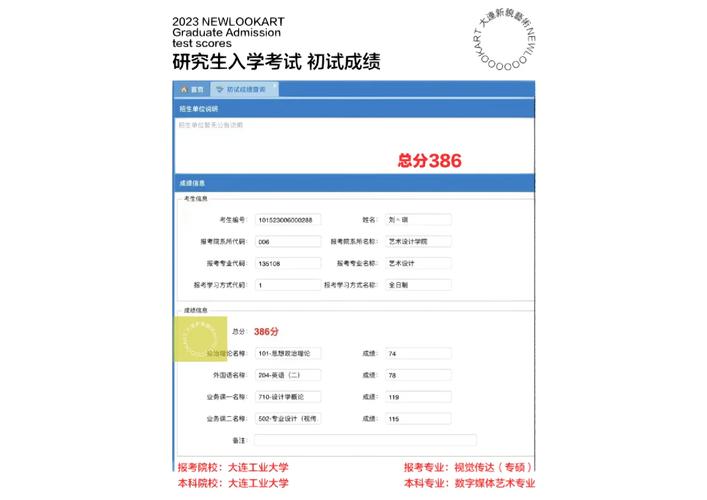 大連工業大學考研好考嗎？復試通過率？-圖1