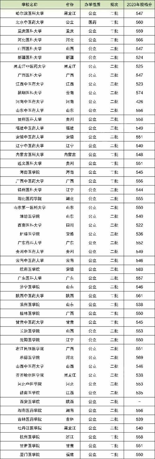二本臨床醫(yī)學(xué)大學(xué)-圖1