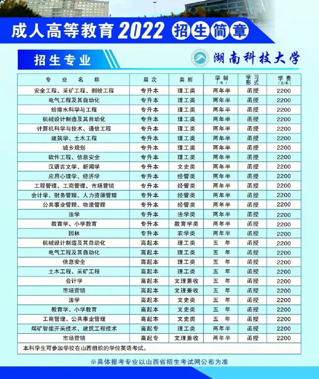 山西函授報名費多錢-圖1