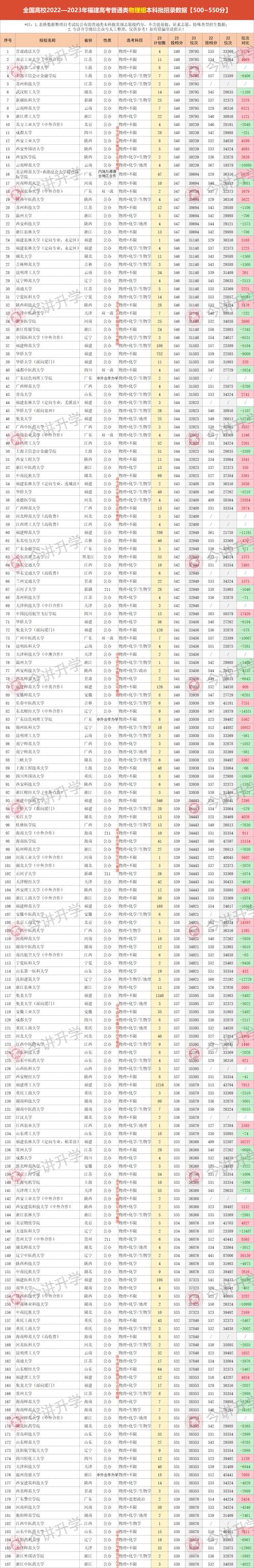 475分能上什么大學-圖1