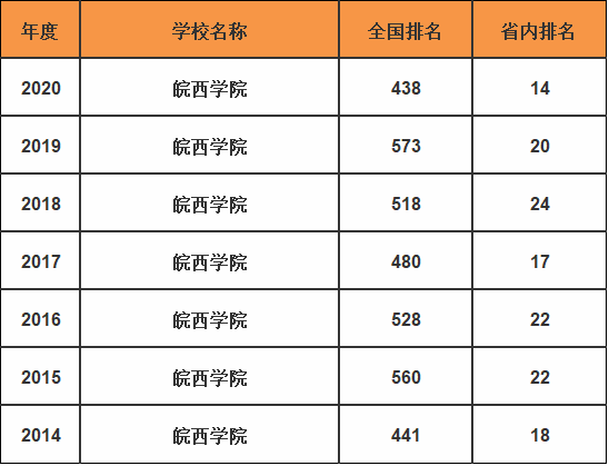 皖西學(xué)院是一本還是二本-圖1