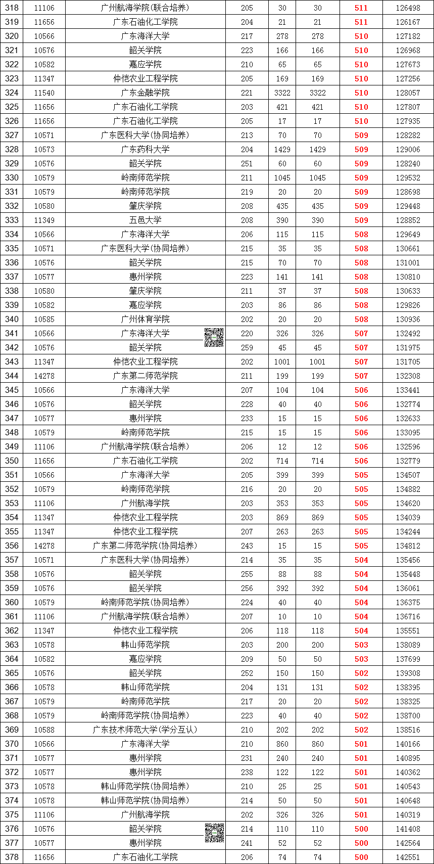 611分可以上什么大學-圖1