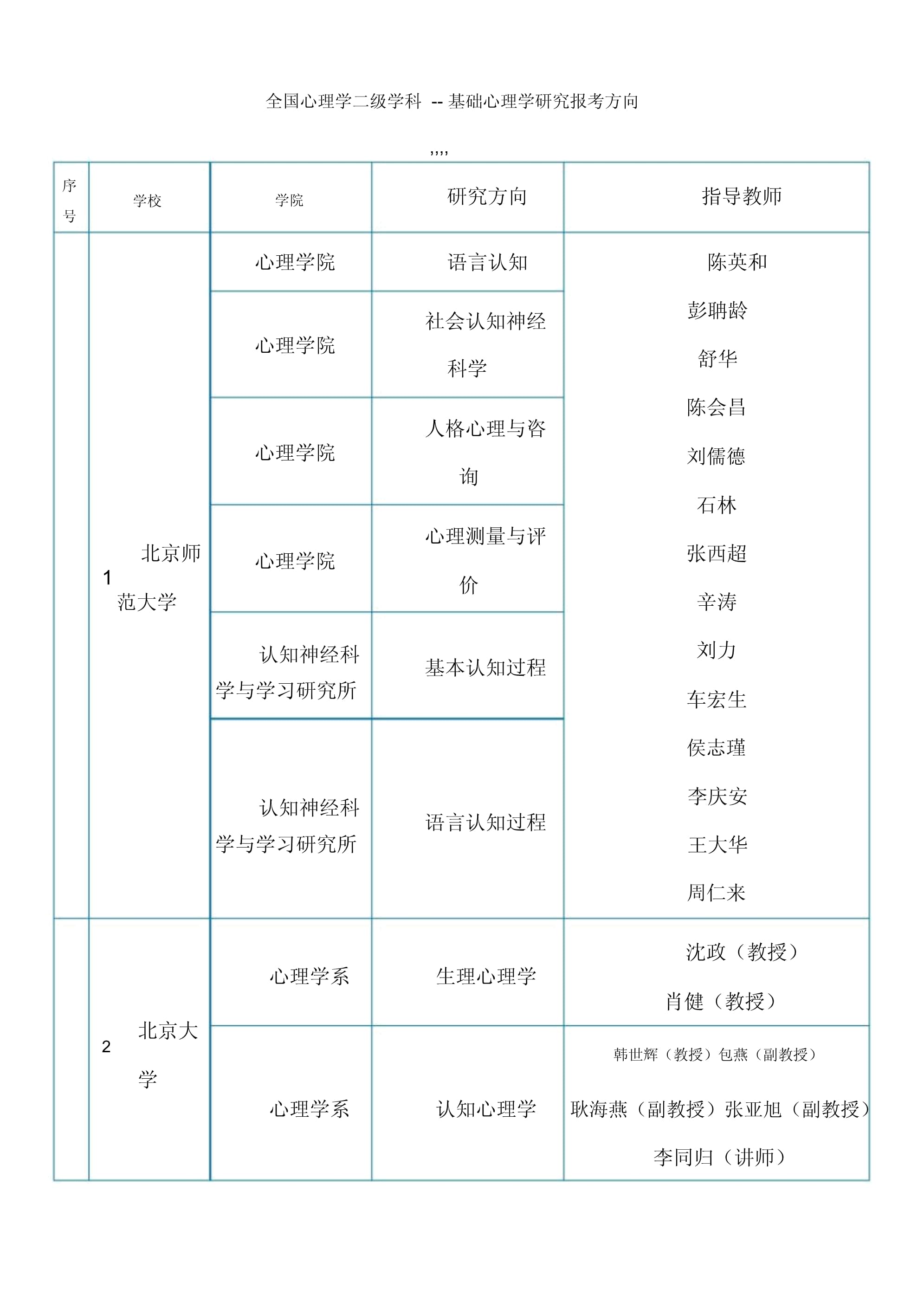 酒店管理考研方向以及學(xué)校 可以報(bào)哪些專(zhuān)業(yè)-圖1