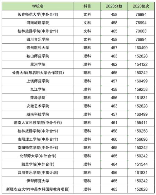 高考160分能上的專科-圖1