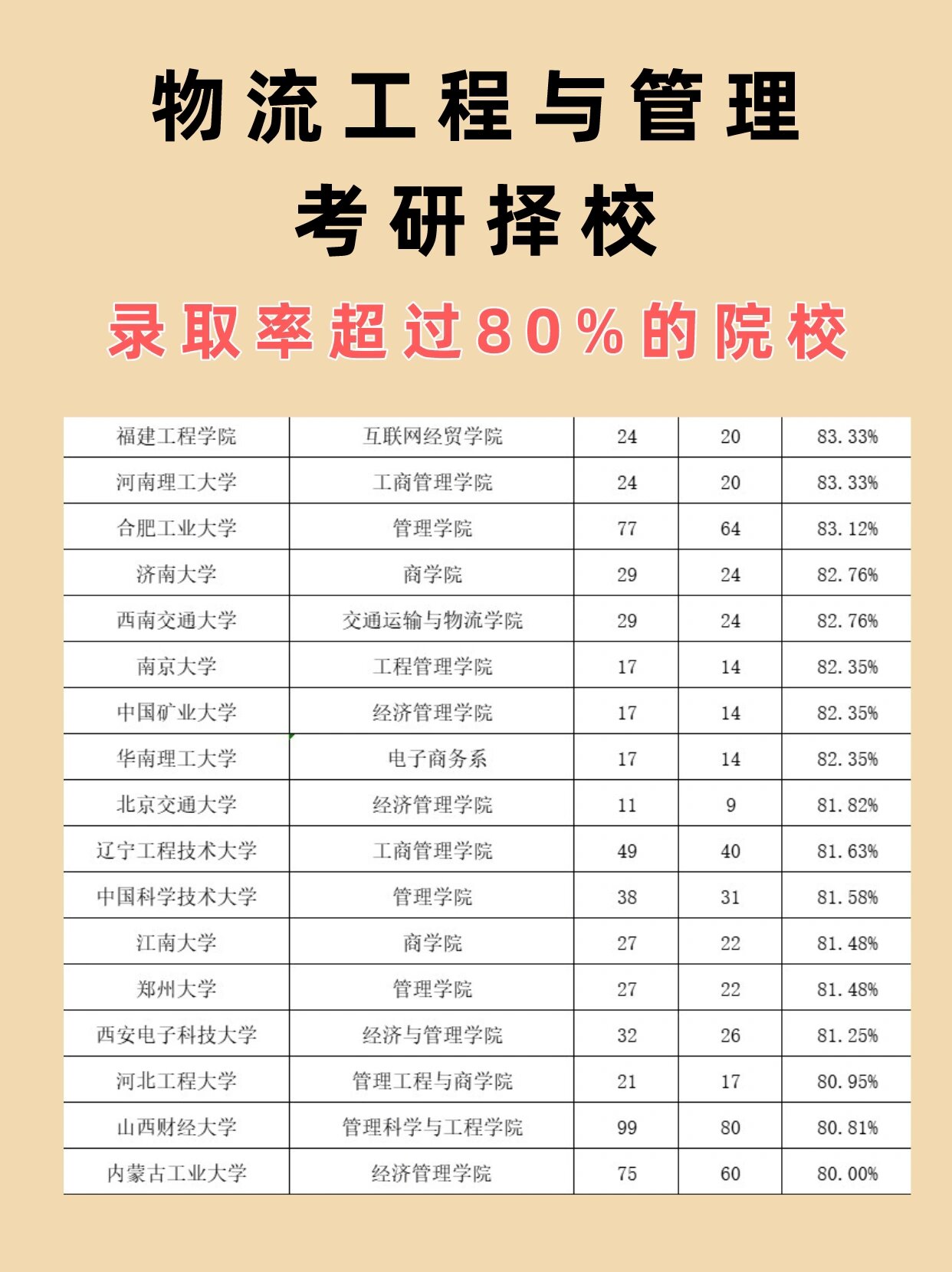 安陽學(xué)院考研率-圖1