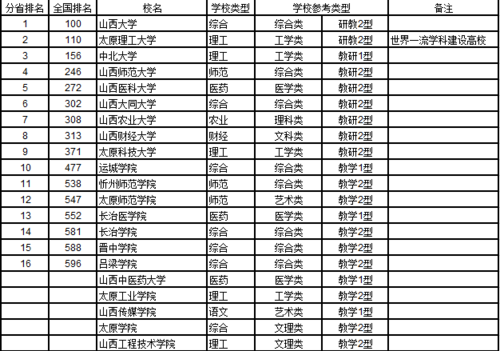 山西三本公辦學校有哪些-圖1