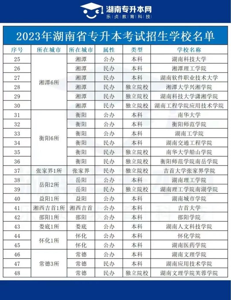 ?？铺崆芭鷰煼额悓W校有哪些-圖1