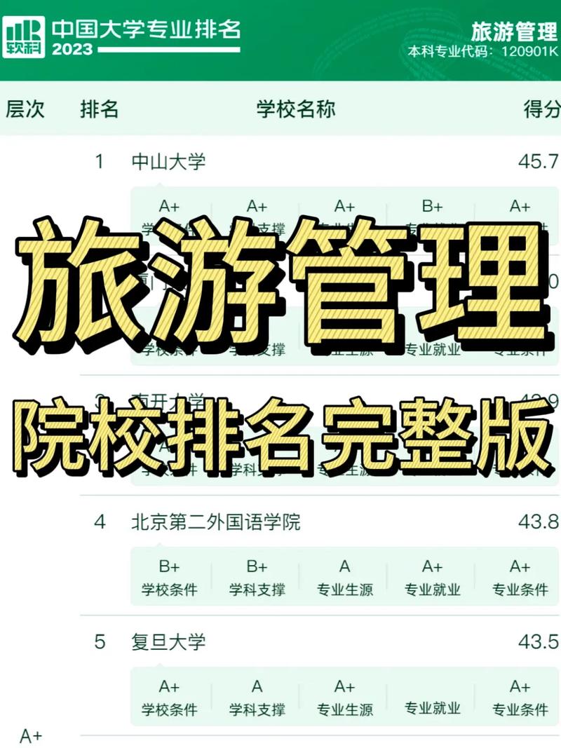 旅游管理專業考研可以報哪些專業?有什么方向？-圖1