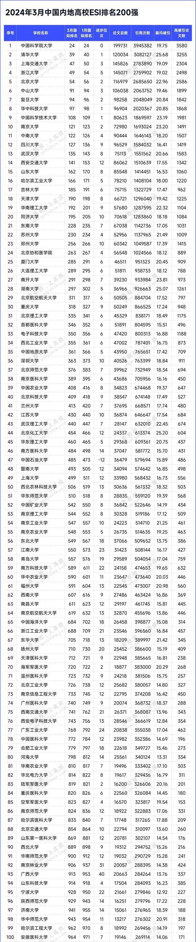 山東大學數學排名第幾-圖1