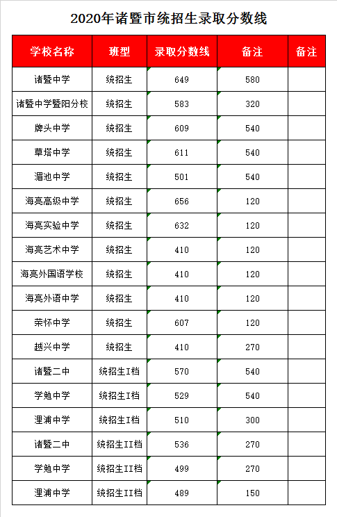 諸暨海亮學(xué)校一年學(xué)費多少-圖1