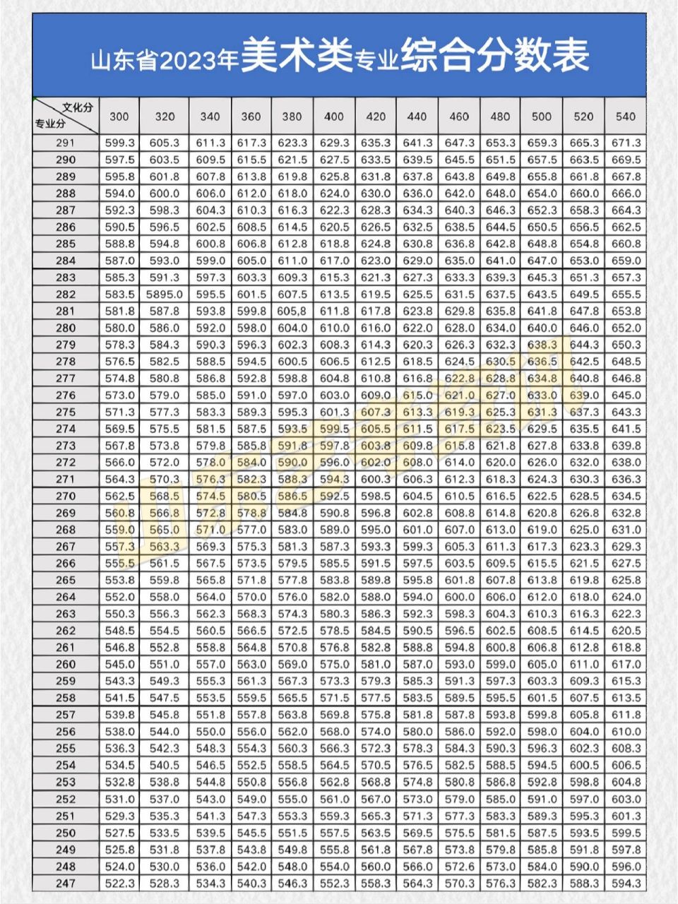 山東美術綜合分計算公式-圖1