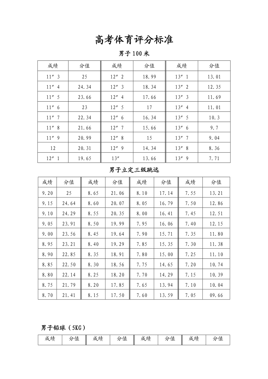 福建高考體育分數怎么算-圖1