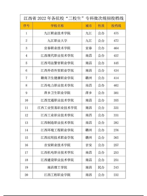 江西三本院校有哪些學(xué)校-圖1