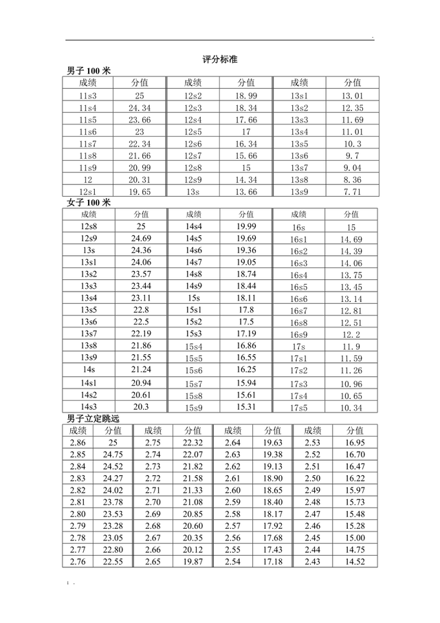河北體育生高考分?jǐn)?shù)怎么算-圖1