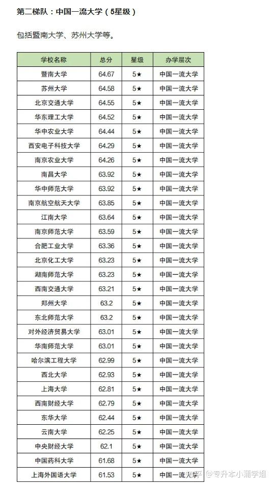 智利大學相當于國內什么檔次？什么水平？-圖1