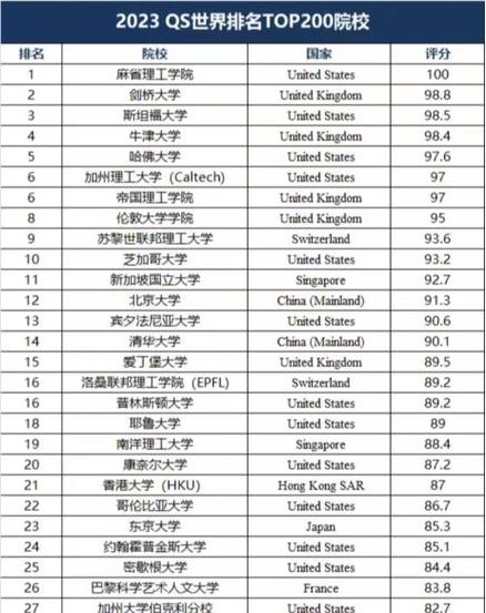 康奈爾大學(xué)相當于國內(nèi)什么檔次？什么水平？-圖1