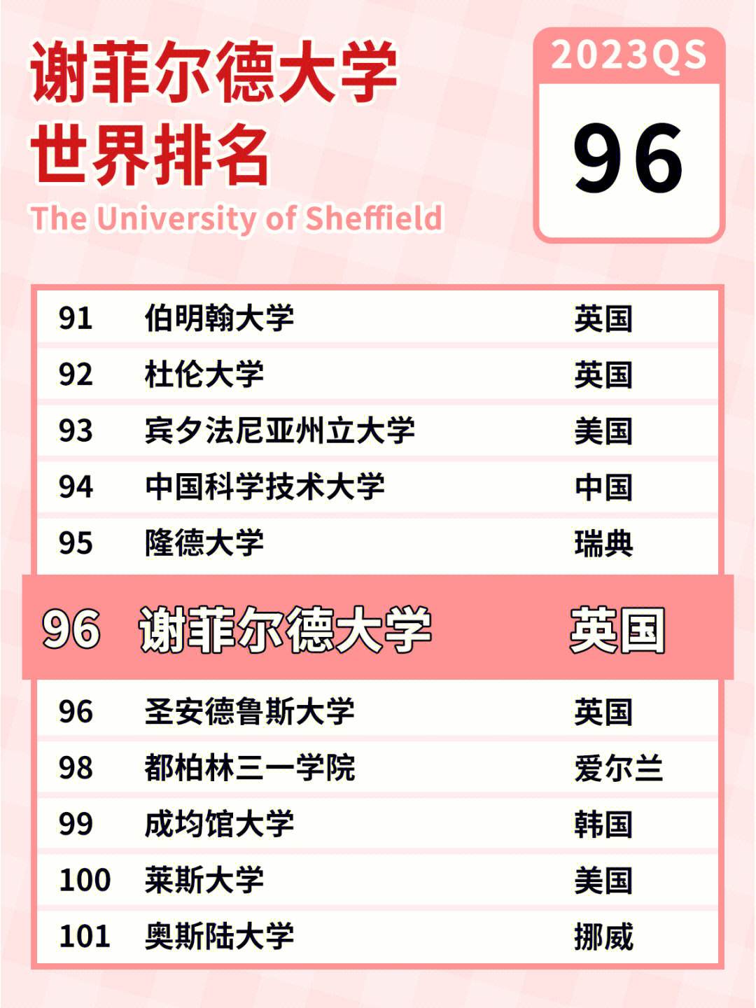 謝菲爾德大學(xué)相當(dāng)于國(guó)內(nèi)什么檔次？什么水平？-圖1