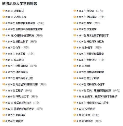 博洛尼亞大學相當于國內什么檔次？什么水平？-圖1