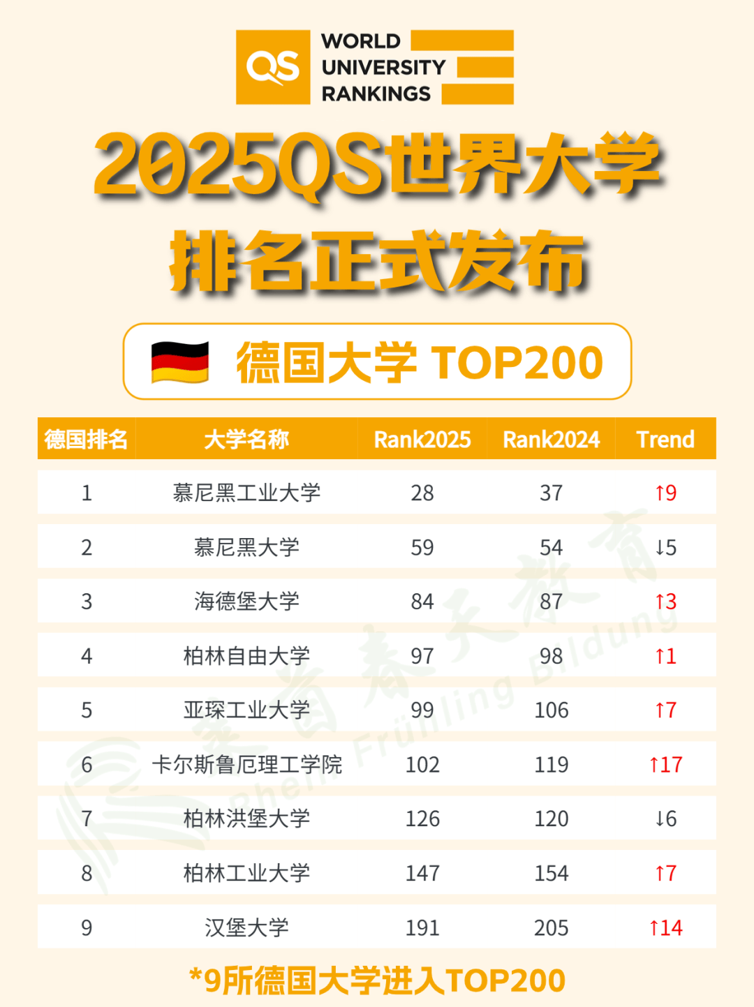 柏林自由大學相當于國內什么檔次？什么水平？-圖1