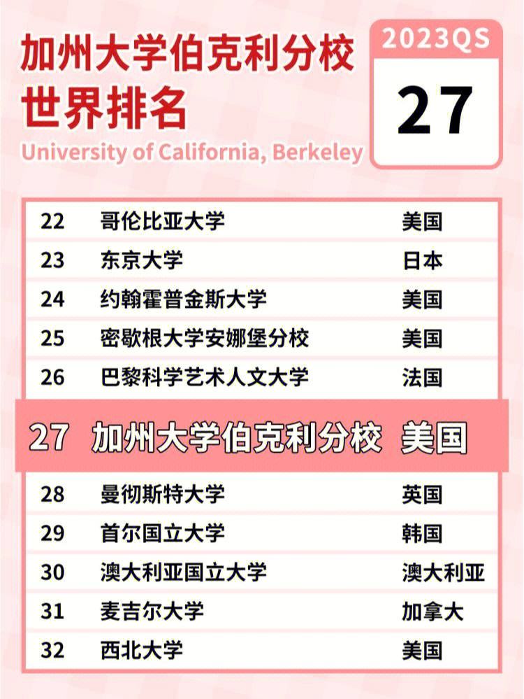 加州大學伯克利分校相當于國內什么檔次？什么水平？-圖1