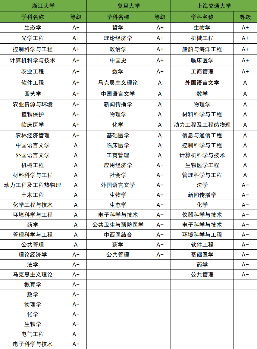 維也納技術(shù)大學(xué)相當(dāng)于國內(nèi)什么檔次？什么水平？-圖1