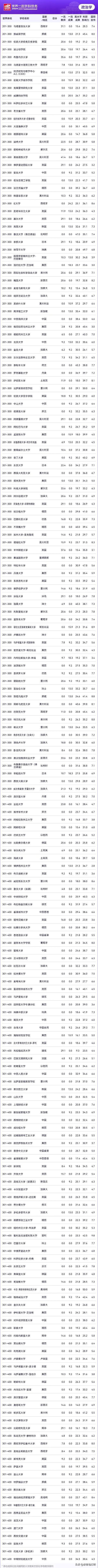 馬德里自治大學相當于國內(nèi)什么大學？含金量高嗎？-圖1