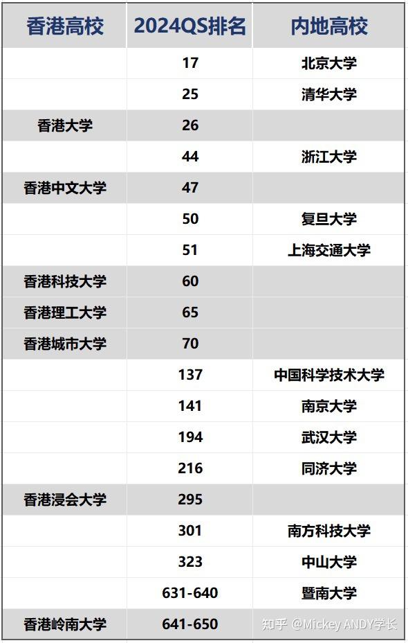 香港大學(HKU)相當于國內什么檔次？什么水平？-圖1