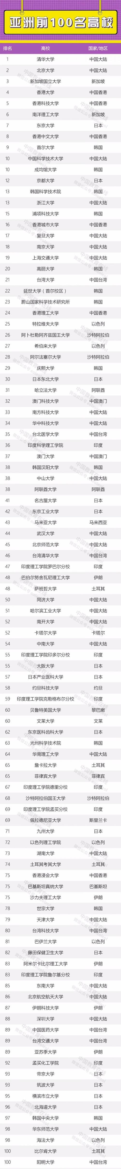 成均館大學(xué)相當(dāng)于國(guó)內(nèi)什么檔次？什么水平？-圖1