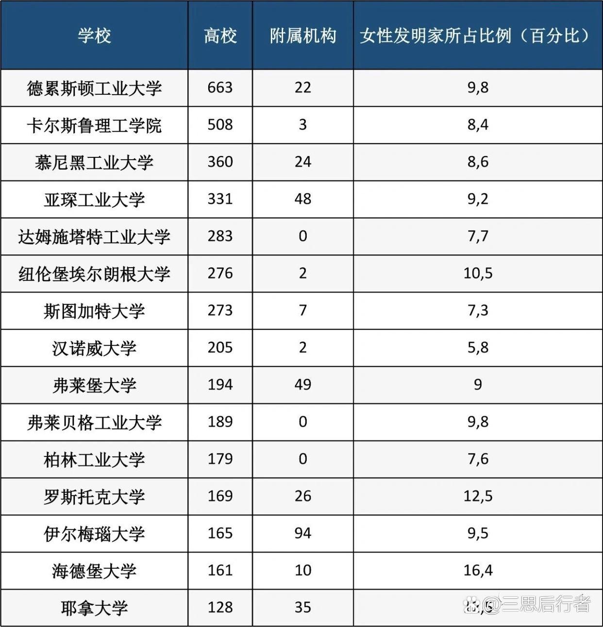 弗萊堡大學(xué)相當(dāng)于國(guó)內(nèi)什么檔次？什么水平？-圖1
