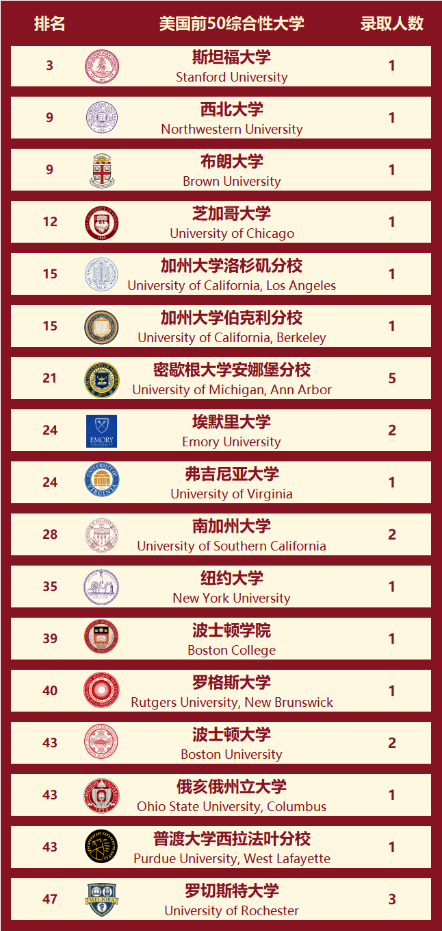 芝加哥大學相當于國內什么檔次？什么水平？-圖1