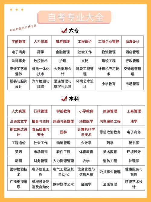 自考能就業(yè)嗎-圖1