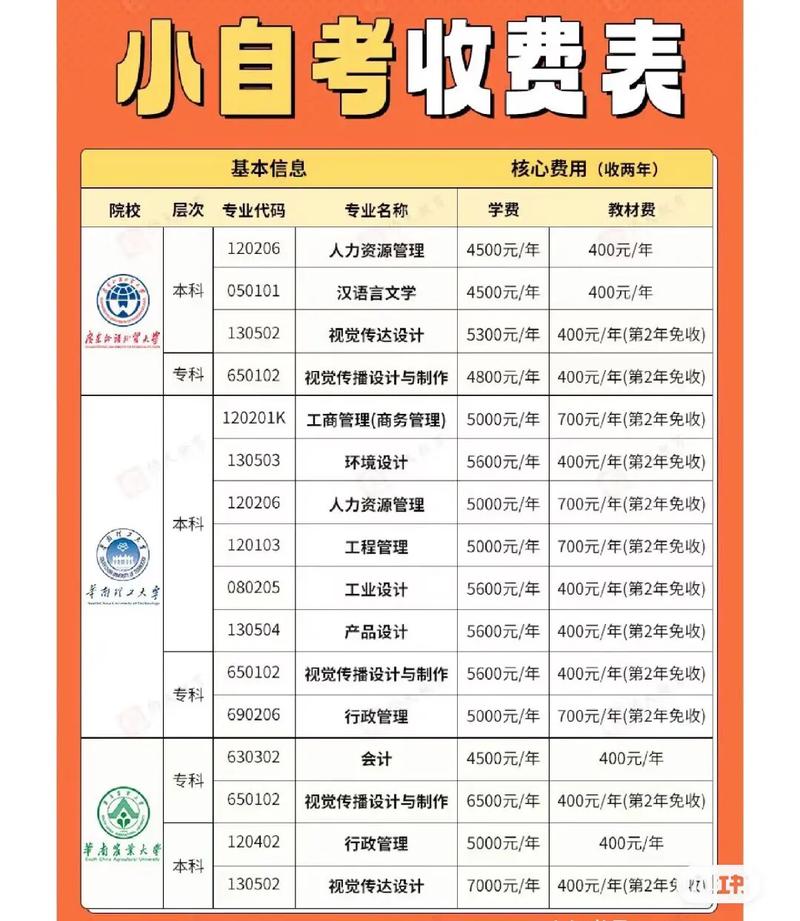 自考網怎么費-圖1