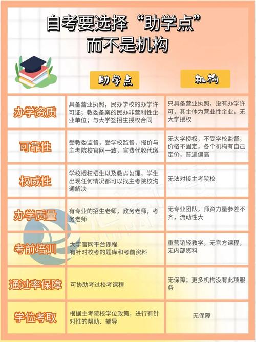 自考要助學(xué)嗎-圖1