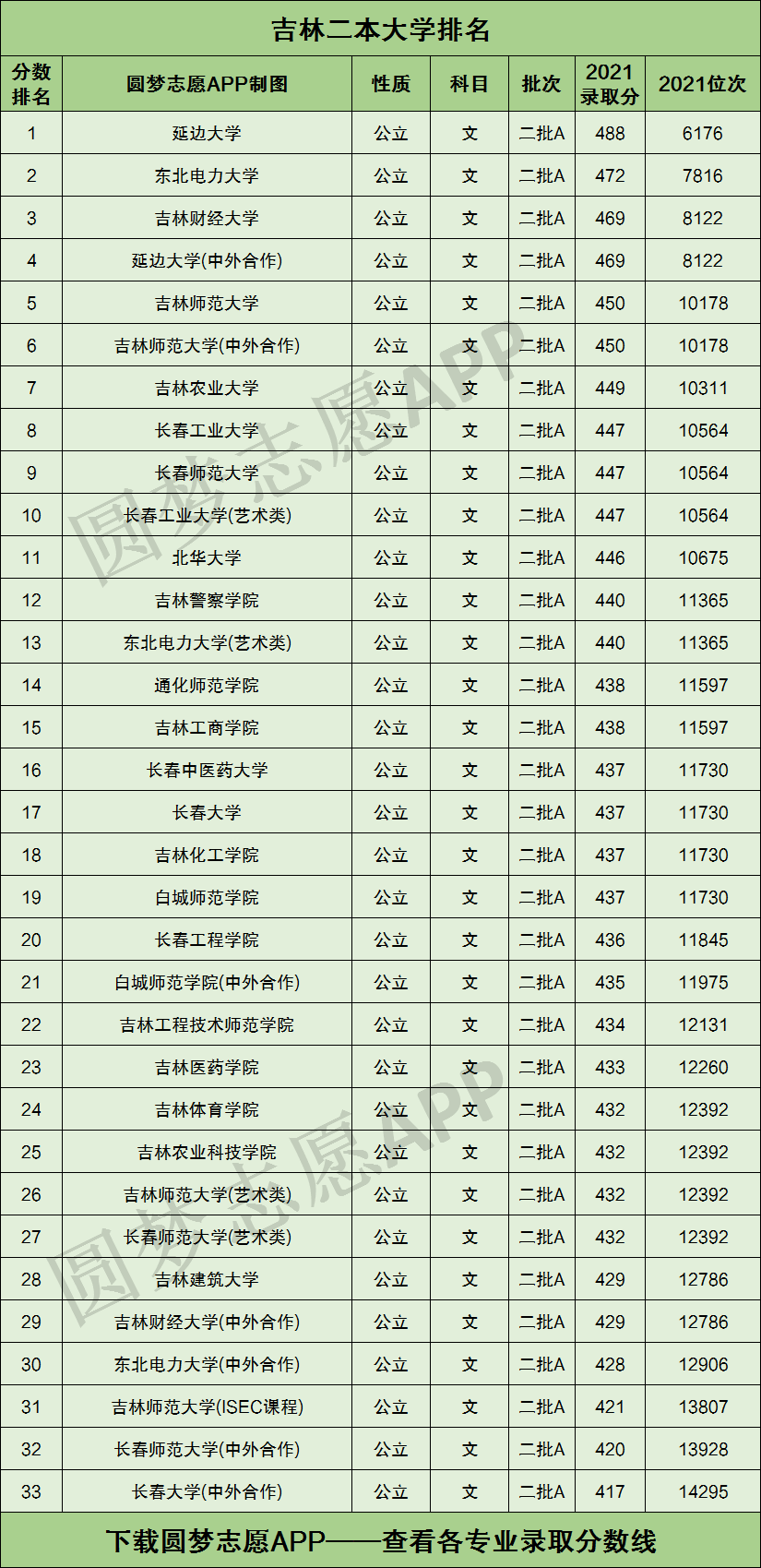 吉林有哪些公辦二本大學(xué)(詳解)-圖1