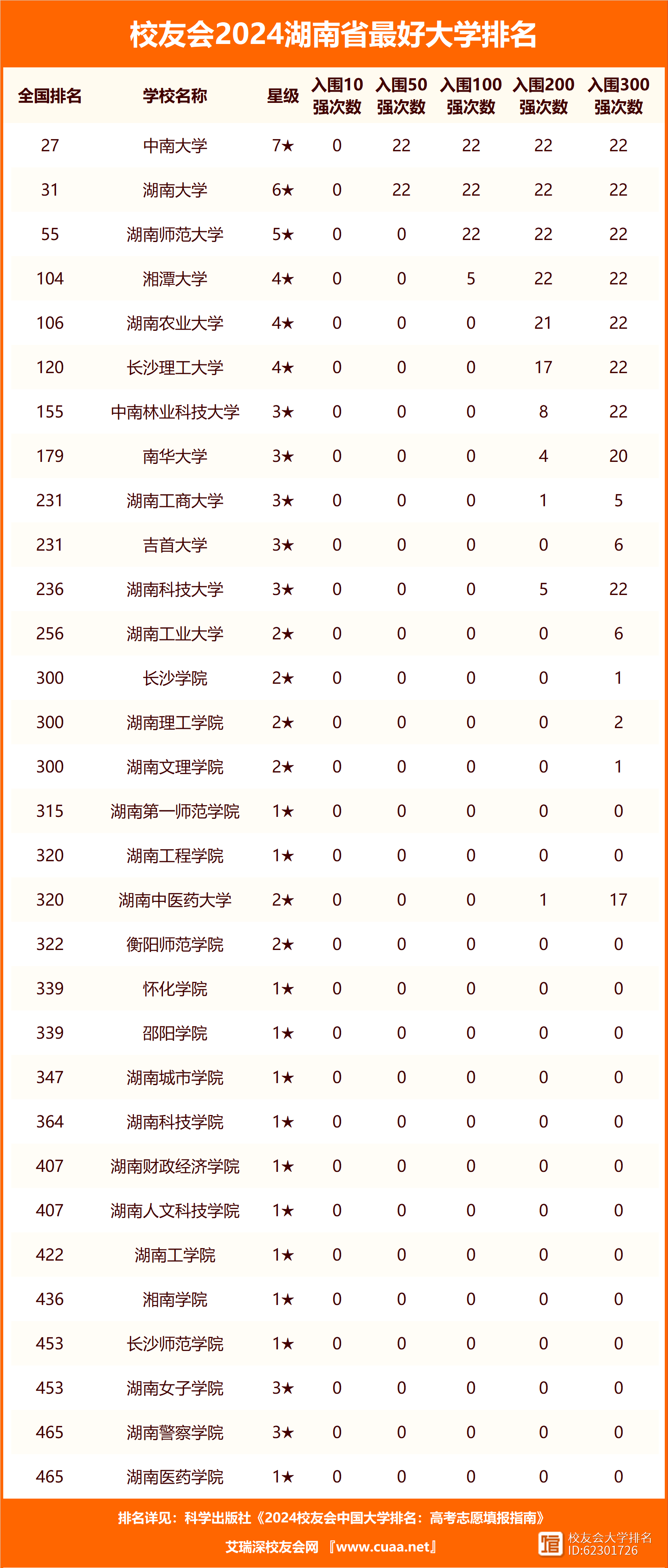 湖南最容易考的三本大學-圖1